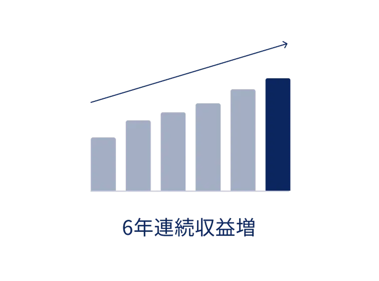 売上推移